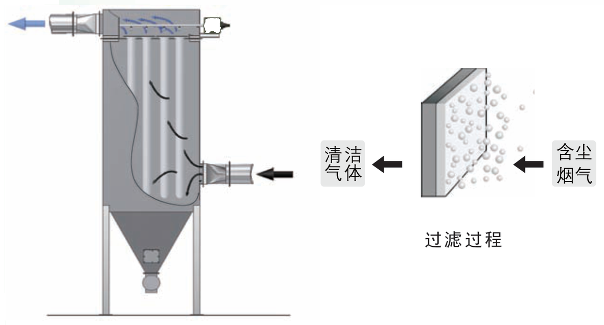 AIFILTECH(MULCERAFIL)陶瓷纤维滤管陶瓷纤维高温气体过滤器 陶瓷纤维滤管过滤过程示意图,含尘气体由外向内通过滤壁