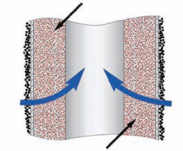 Filter wall diagram — catalyst distributed through a 10 to 20 mm thick wall
