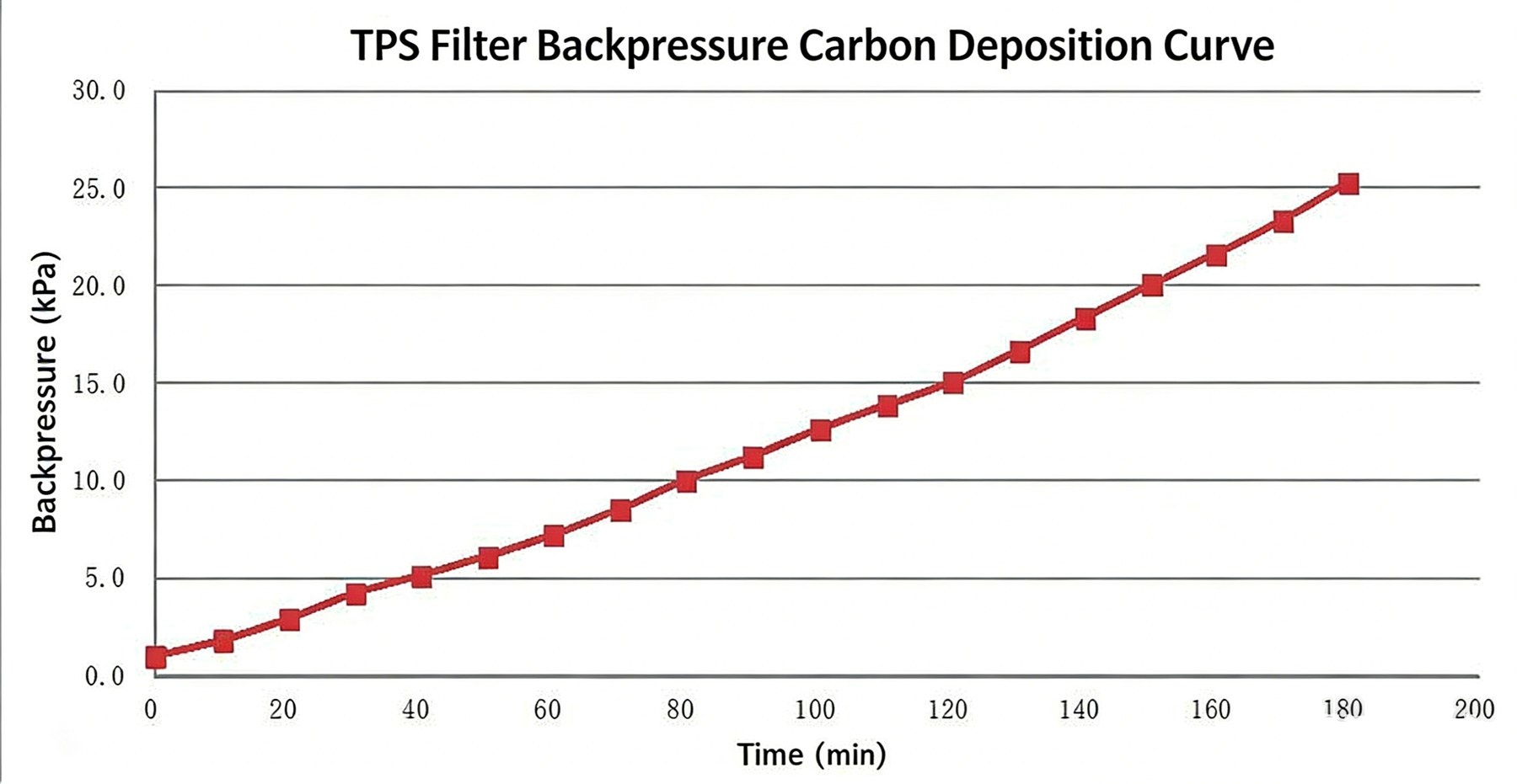 backpressure curve