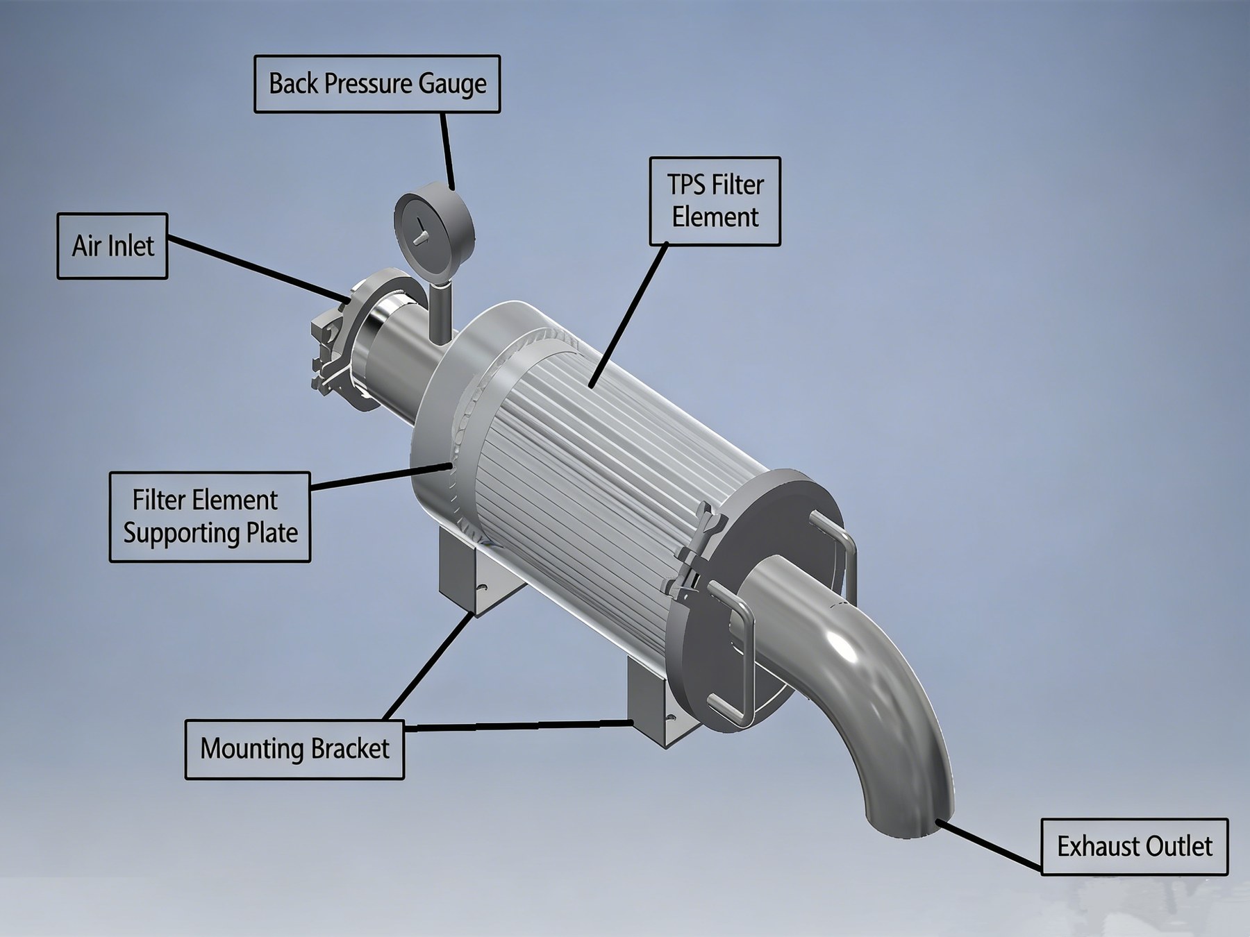 Exhaust purifier structure diagram (air inlet, TPS filter element, supporting plate, mounting bracket, exhaust outlet, back pressure gauge)